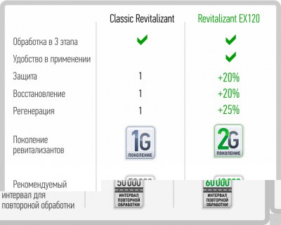 img-table-info-rev-classic-or-ex120.jpg